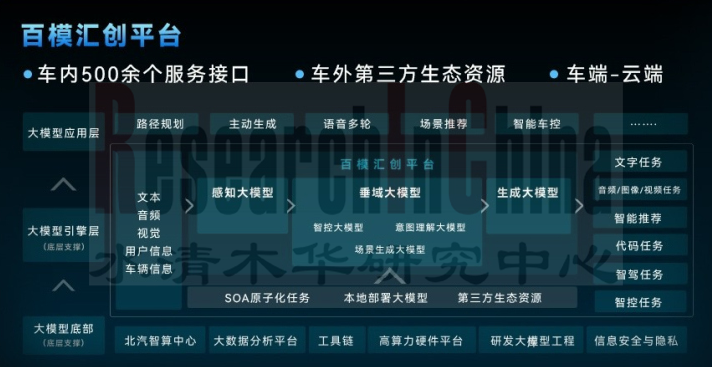北汽新四化 2.png