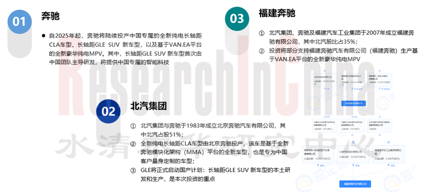 北汽新四化 3.png