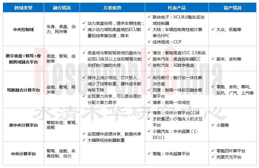 多域融合计算1.png