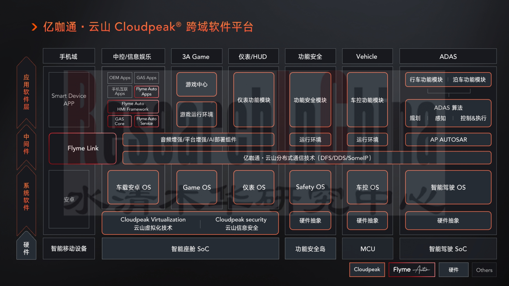 多域融合计算10.png