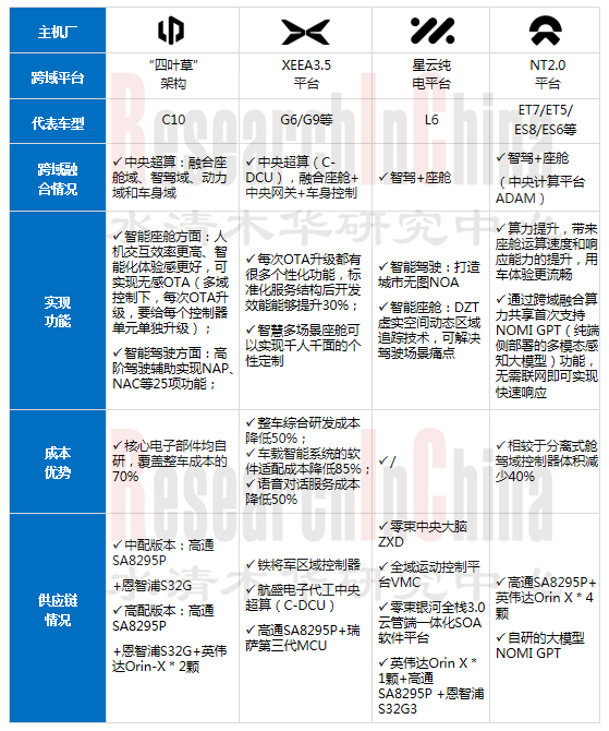 多域融合计算2.png