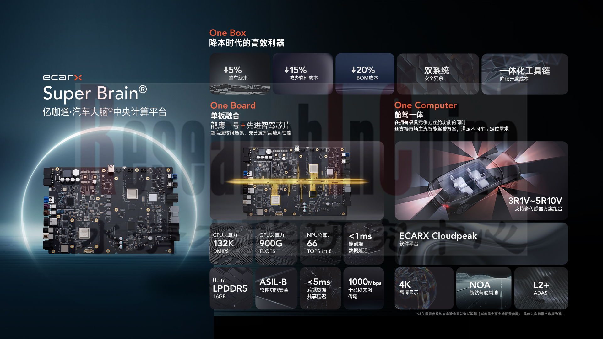 多域融合计算8.png