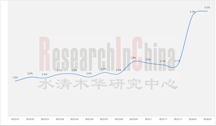 大屏化7_副本1.png