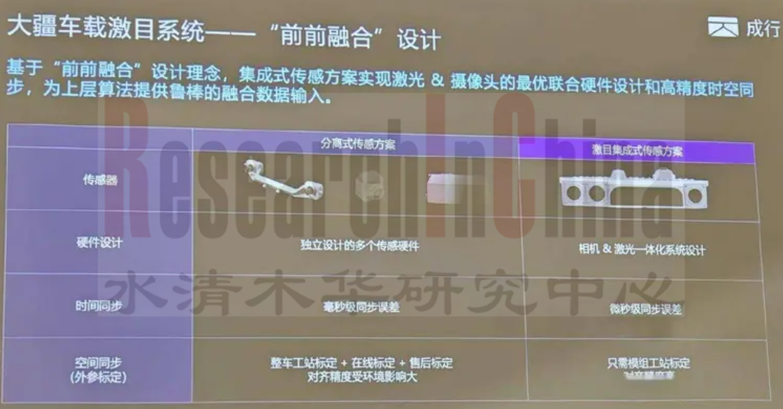 大疆车载2.png
