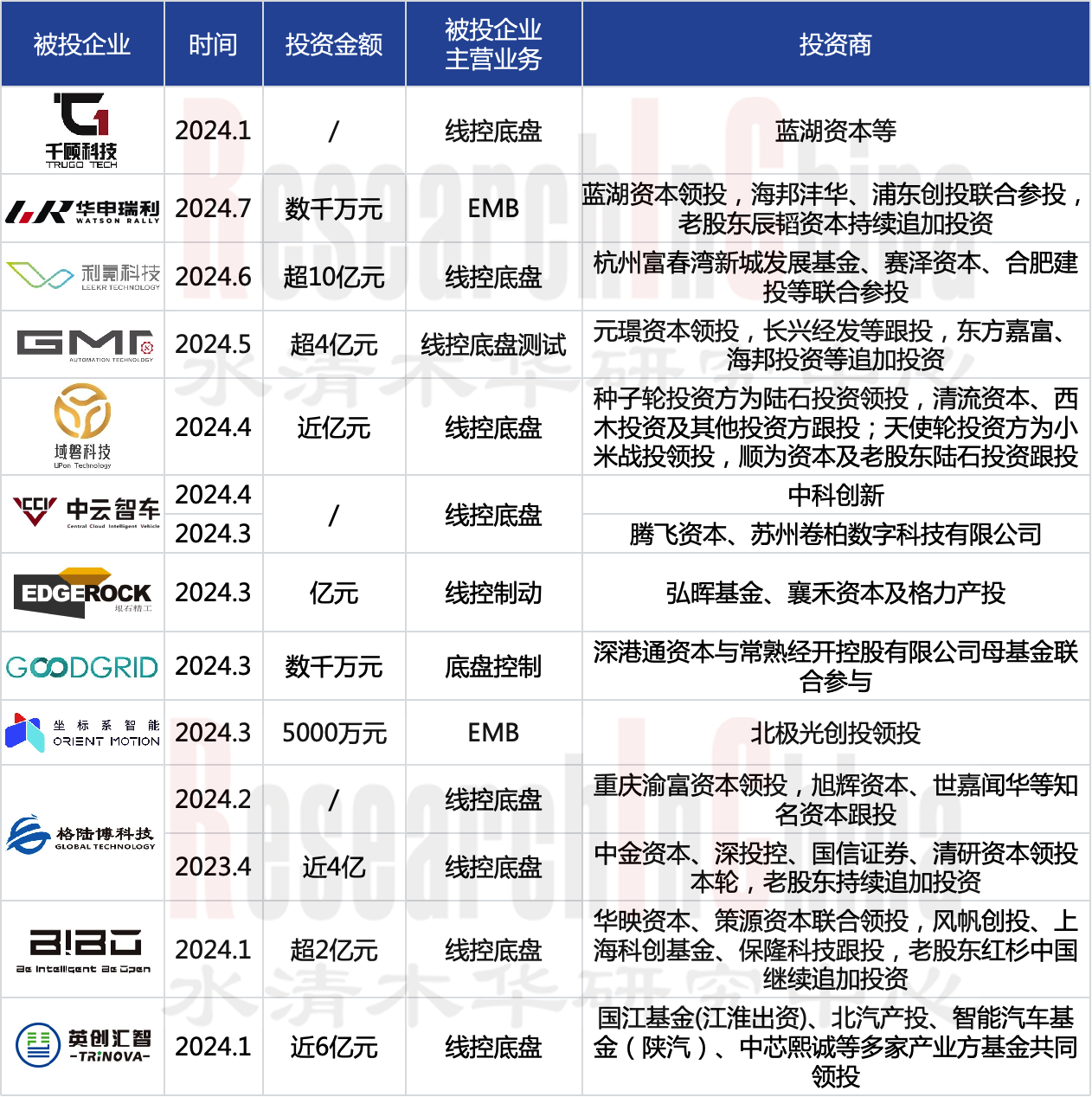 底盘控制器及底盘域控1.png