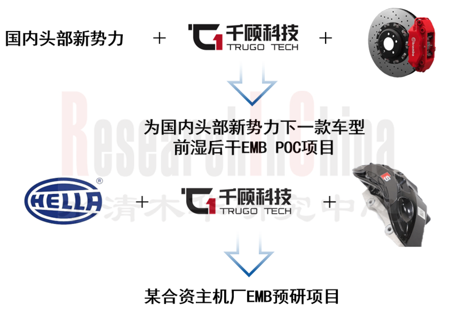 底盘控制器及底盘域控2.png