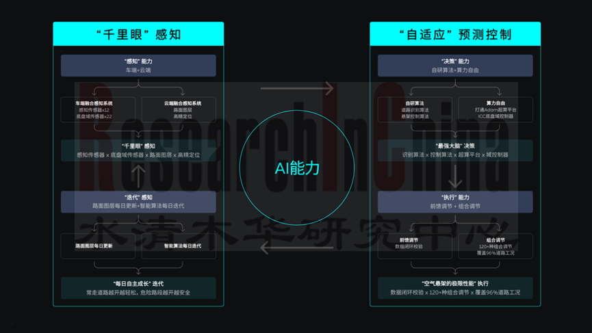 底盘控制器及底盘域控3.png