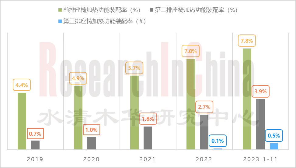 座椅和空调1.png