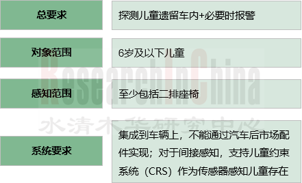 座舱技术与数据1.png