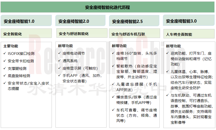 座舱技术与数据2.png