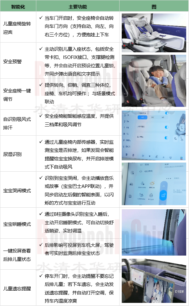 座舱技术与数据3.png