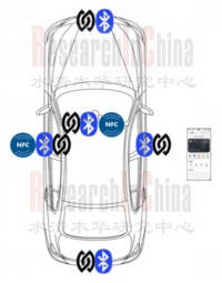 数字钥匙产业9.png