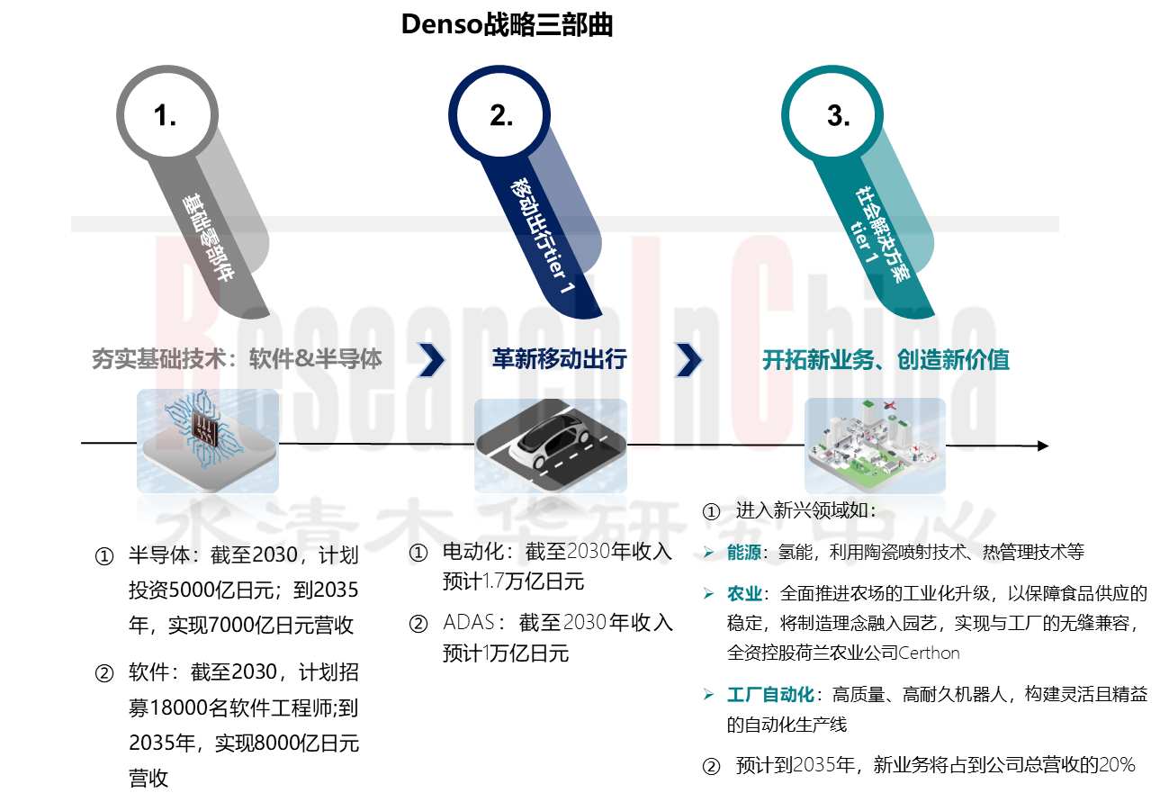 新四化布局分析1.png
