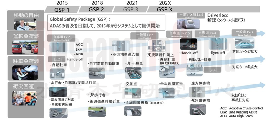 新四化布局分析4.png