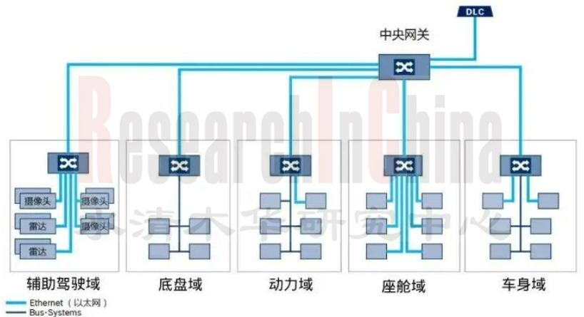 新四化每周观察4月第2期1.png