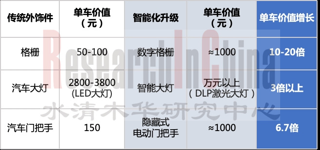 智能外饰1.jpg