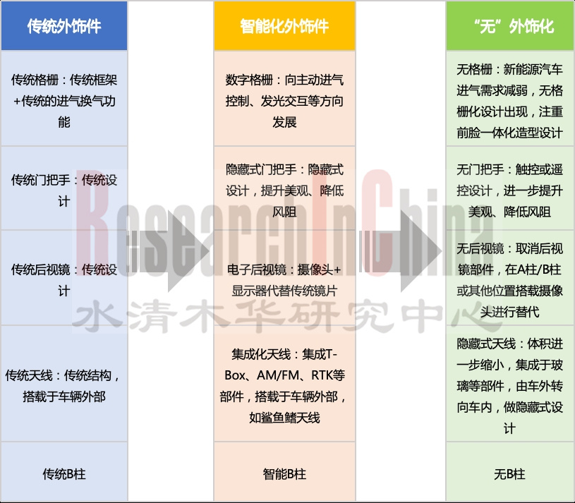 智能外饰3.jpg