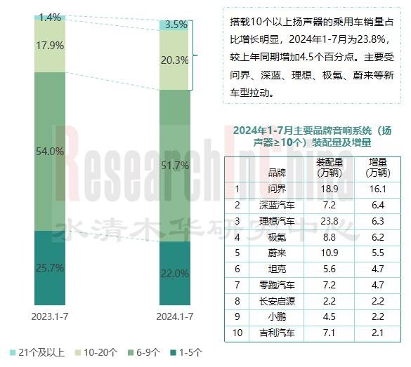智能座舱月度监测 1.png