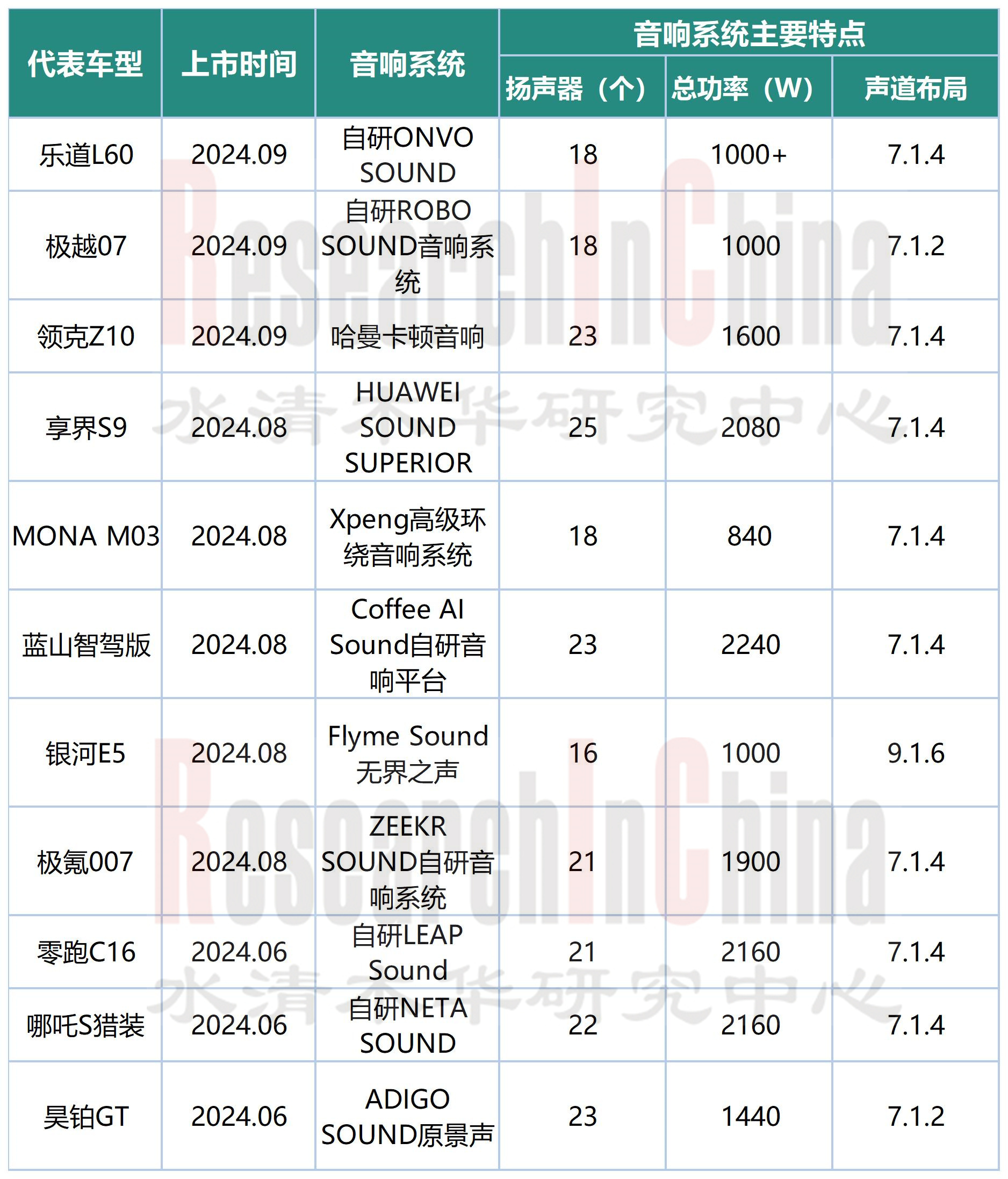 智能座舱月度监测 2.jpg