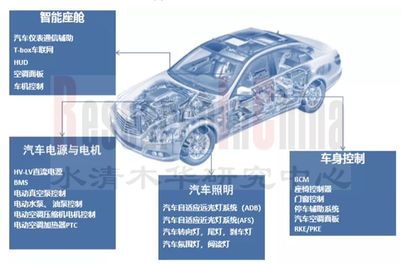 智能汽车EE架构4.png