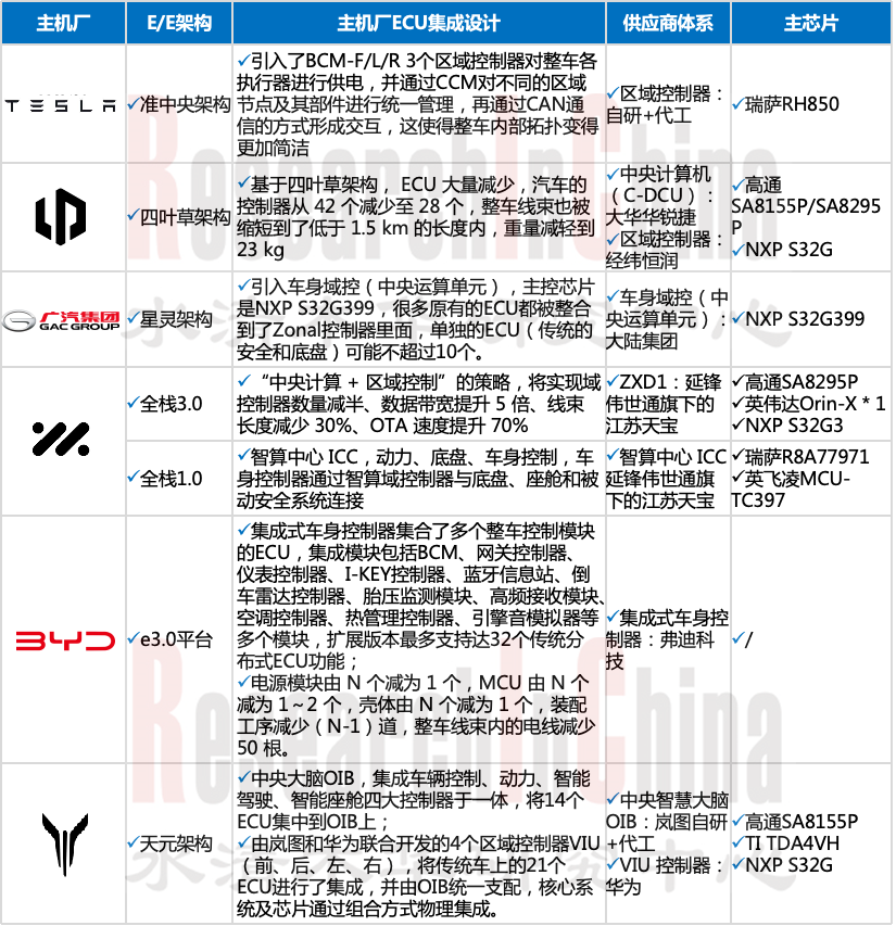 智能汽车EE架构5.png