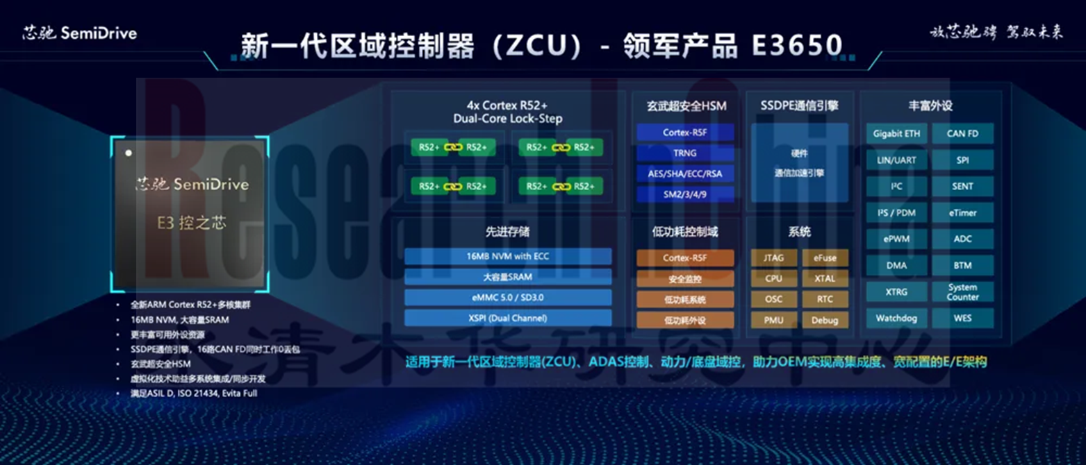 智能汽车EE架构7.png