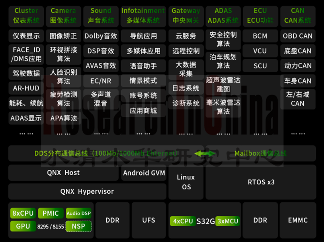 智能汽车EE架构8.png