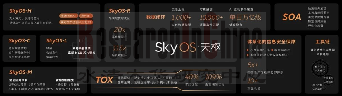 智能汽车EE架构9.png