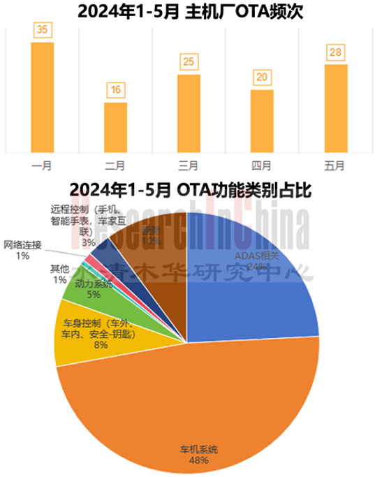 智驾技术0.png