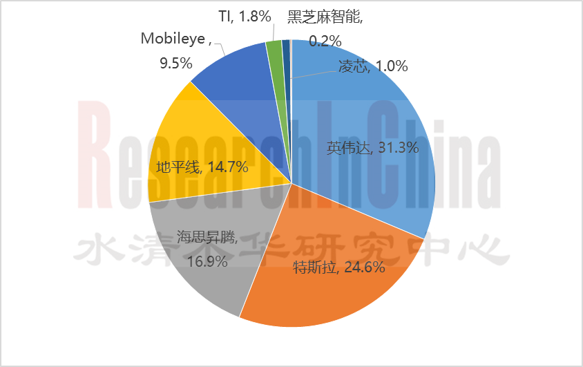 智驾技术与数据趋势1.png
