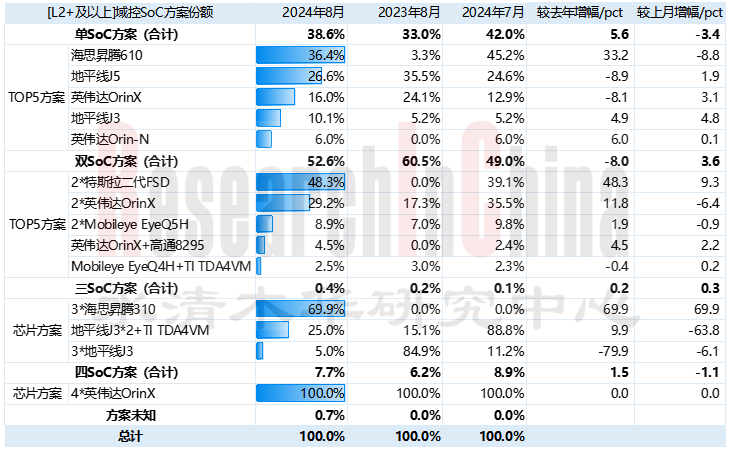 智驾技术与数据趋势2.png