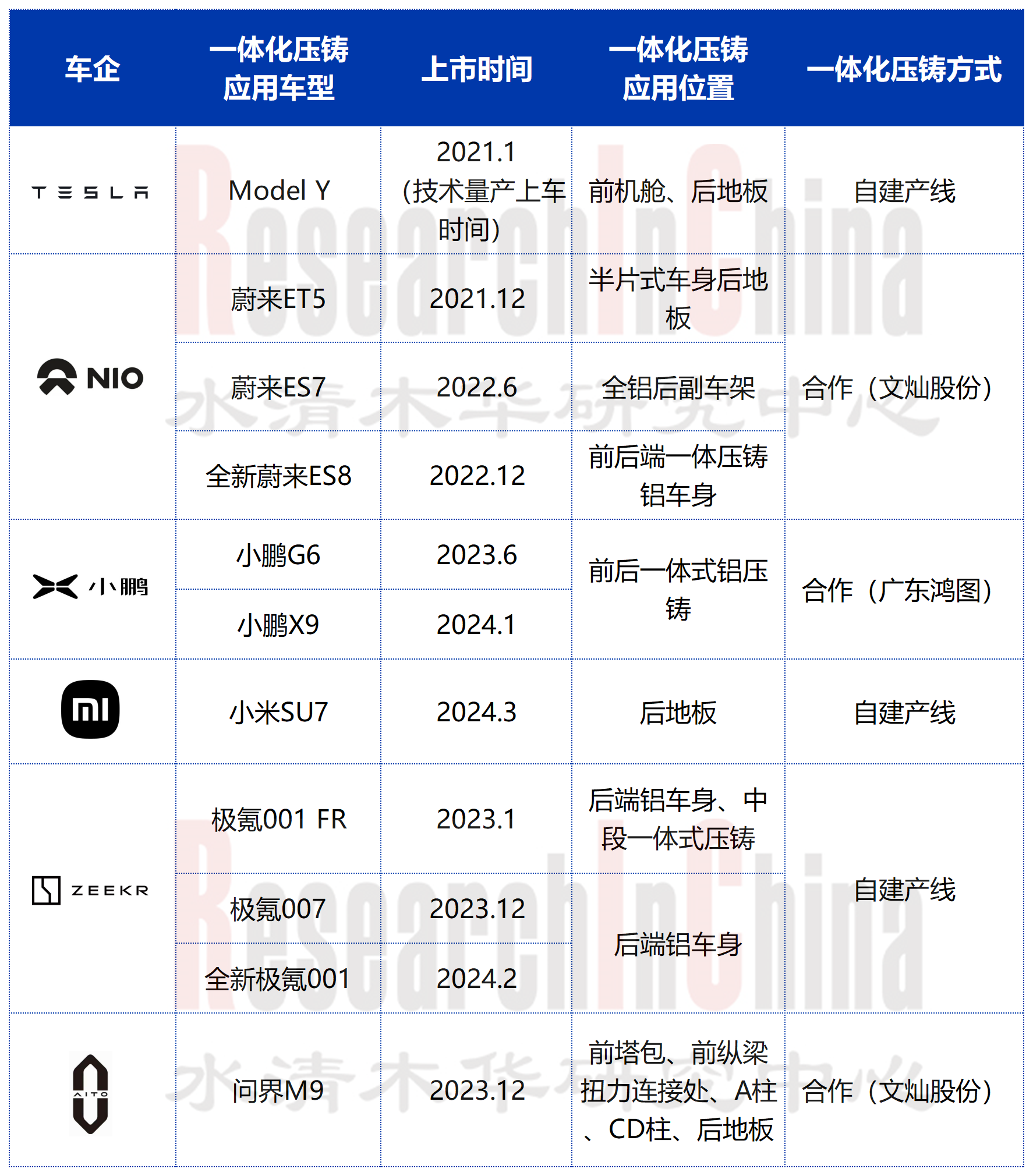 汽车一体化压铸5.png