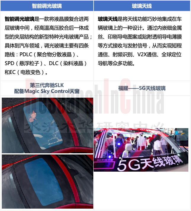 汽车智能玻璃 1.png