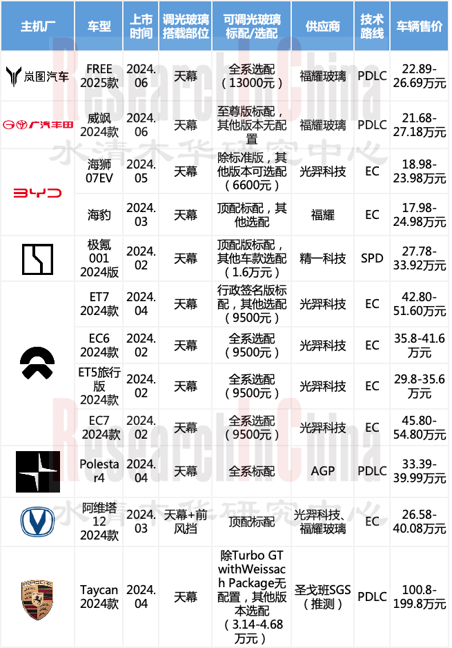 汽车智能玻璃 2.png