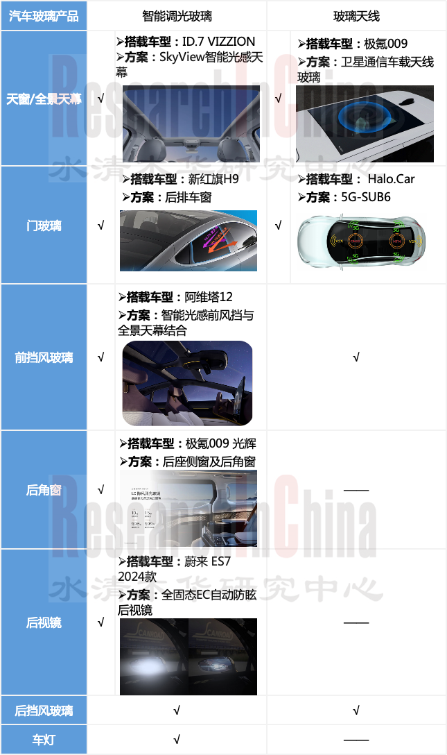 汽车智能玻璃 5.png