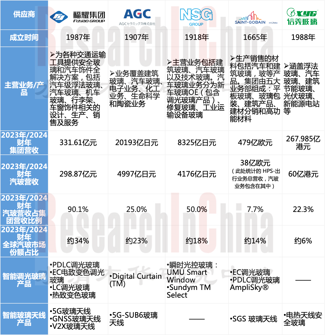 汽车智能玻璃 9.png