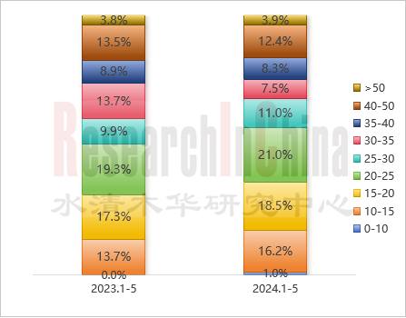 汽车智驾技术 2.png