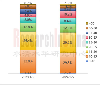 汽车智驾技术 3.png