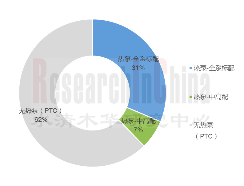 汽车热管理2.png