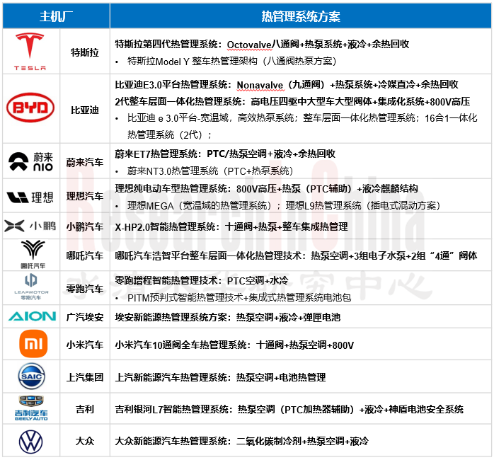 汽车热管理4.png
