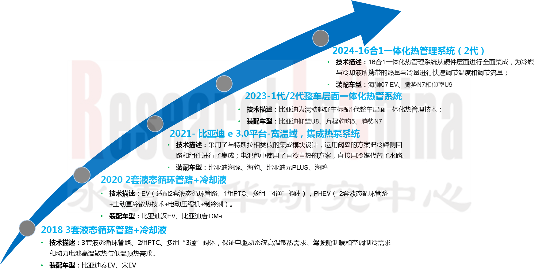 汽车热管理6.png