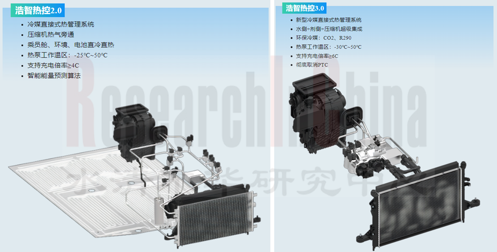 汽车热管理7.png