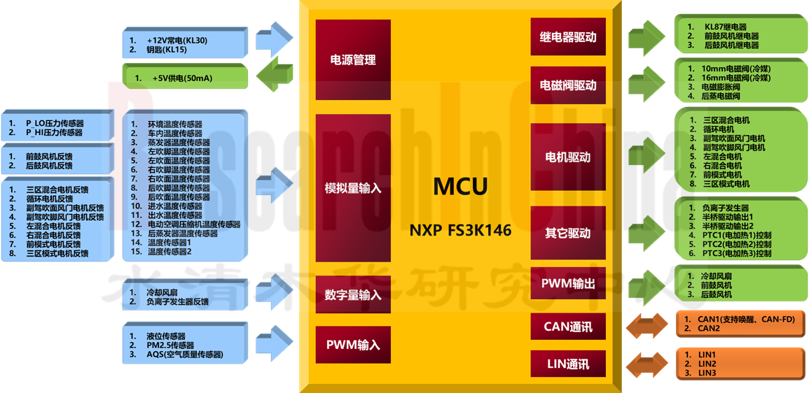 汽车热管理8.png