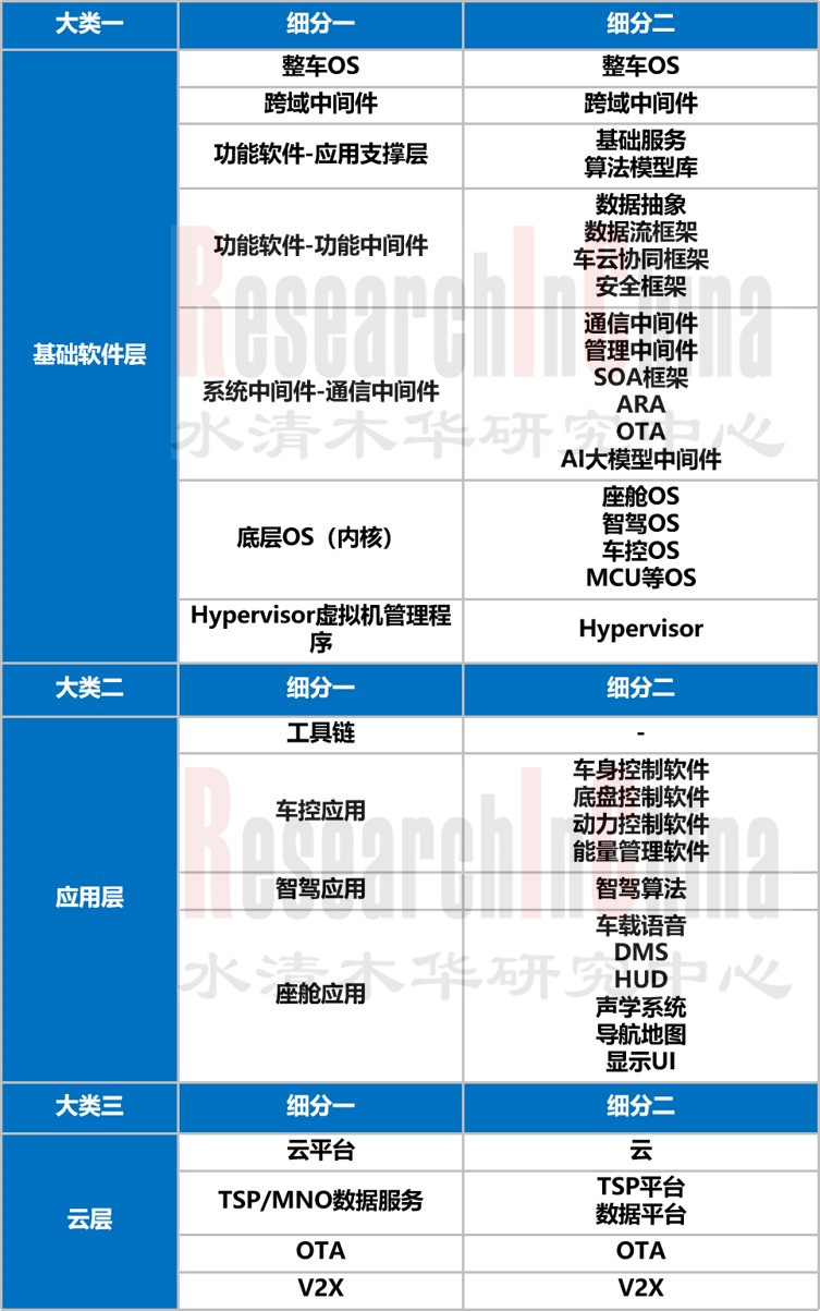 汽车软件业务模式1.jpg