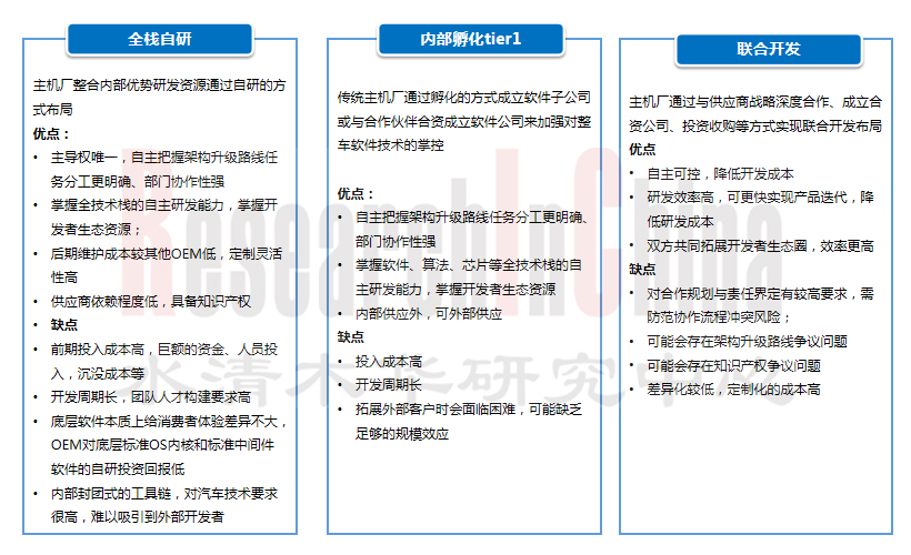 汽车软件业务模式10.png
