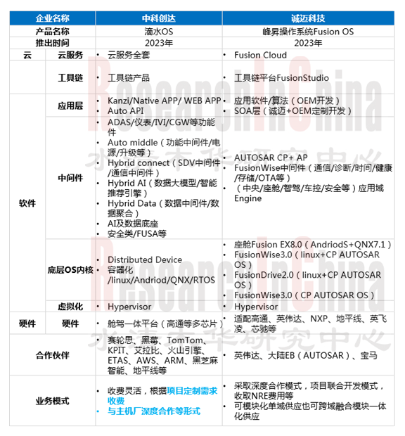 汽车软件业务模式11.png