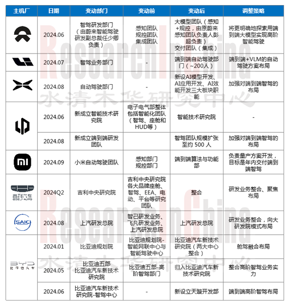 汽车软件业务模式2 (2).png