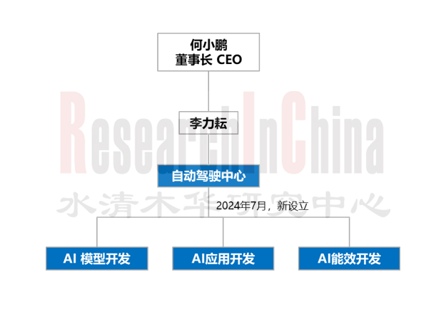 汽车软件业务模式3.png