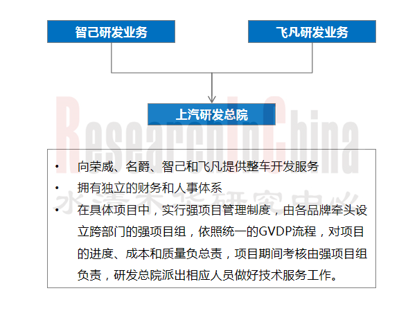 汽车软件业务模式4.png