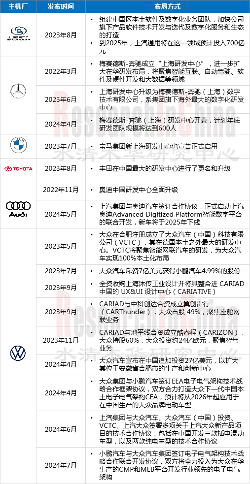 汽车软件业务模式5.png